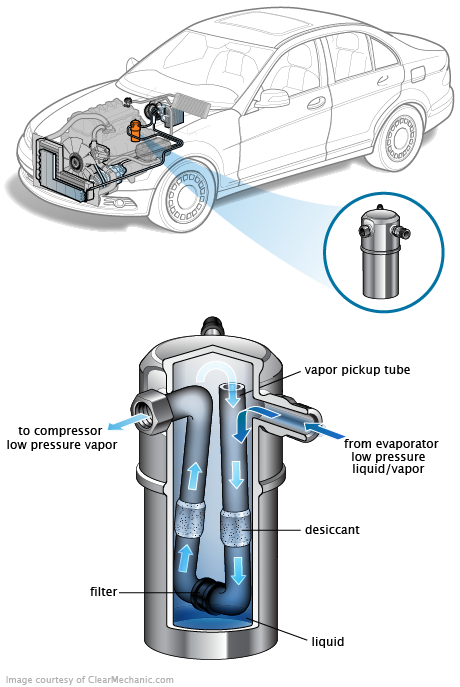 See P1447 repair manual