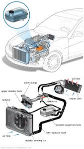 See P1447 repair manual